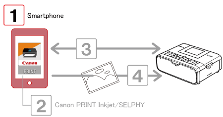 从 Android 智能手机打印（Wi-Fi 功能）SELPHY CP1300 DNP打印机 第8张