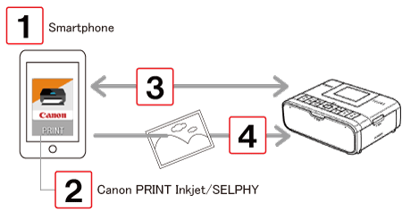 从 Android 智能手机打印（Wi-Fi 功能）SELPHY CP1300 DNP打印机 第7张
